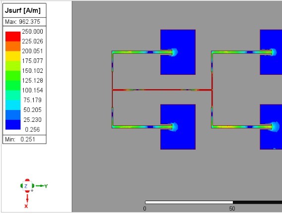 Antenna simulation project