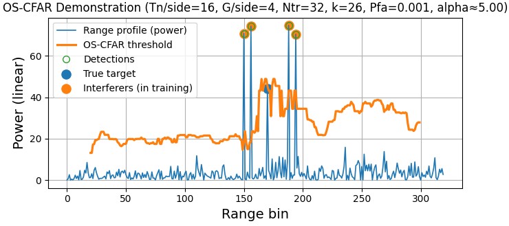 CFAR project example