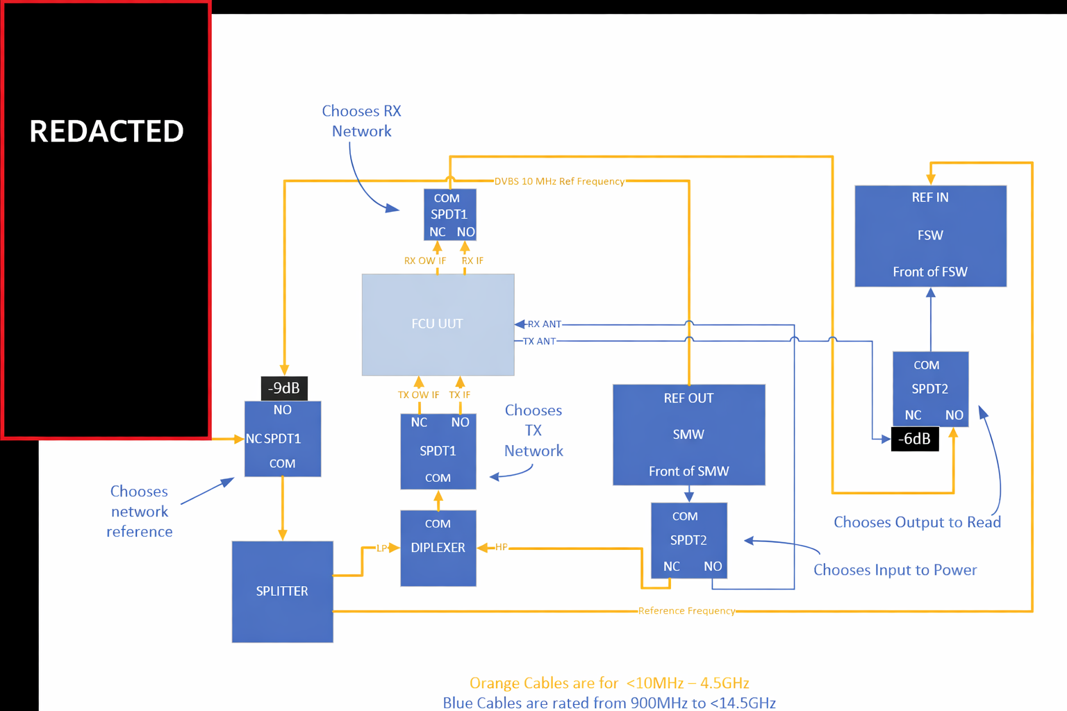 SBS stand plan project render