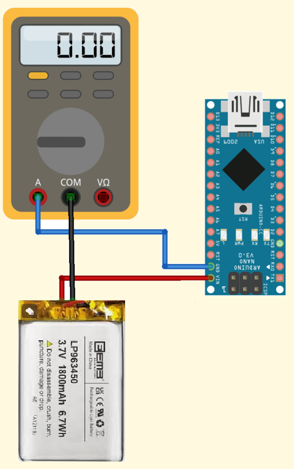 Illustration of battery-powered mobile node measurement setup.