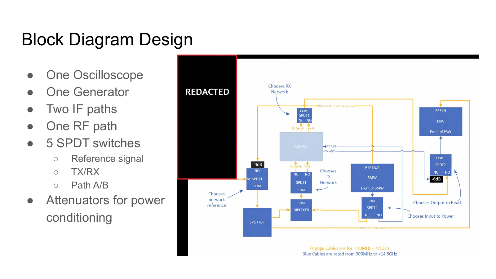 Block diagram slide for the RF ATP stand routing network